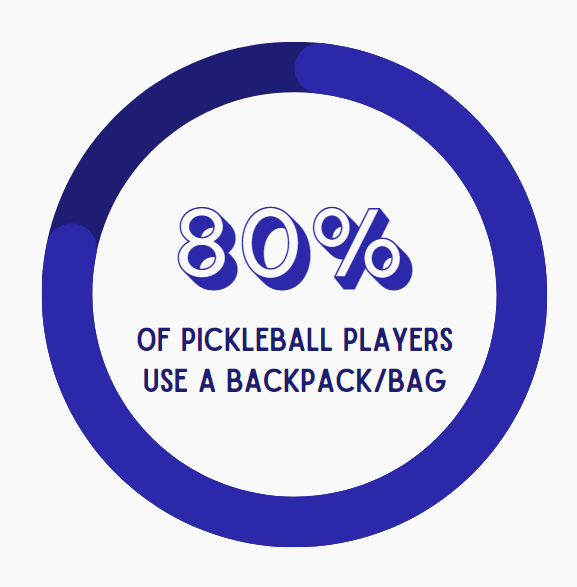 Review of The Best Pickleball Bags/Backpacks You Can Find 2024